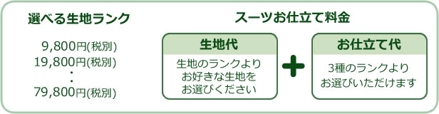 生地を選ぶ