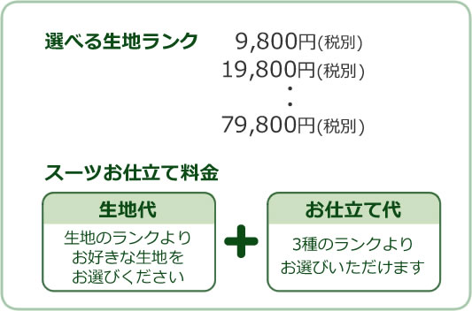 生地を選ぶ