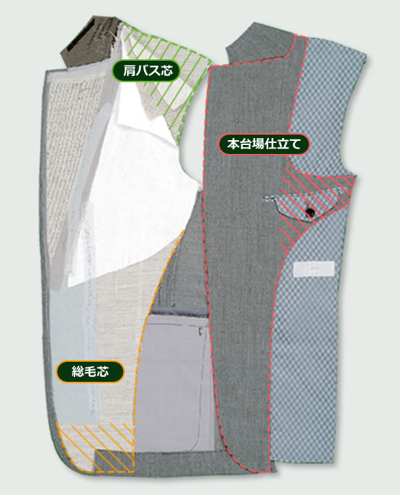 デラックス仕立て　ジャケット