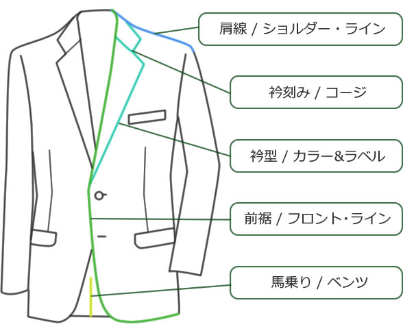 スーツの部位