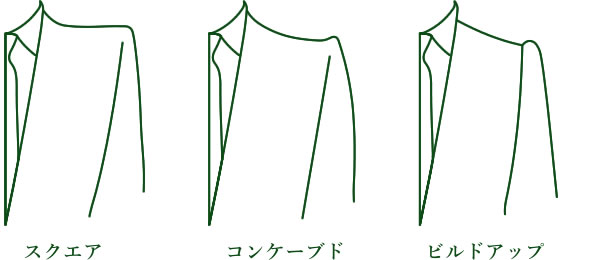 肩線／ショルダーライン