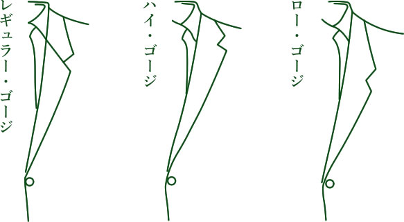衿刻み／ゴージ