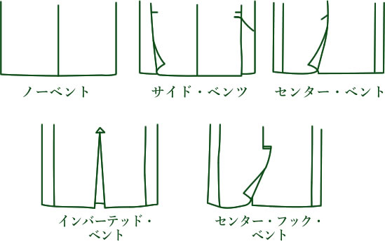 馬乗り／ベンツ