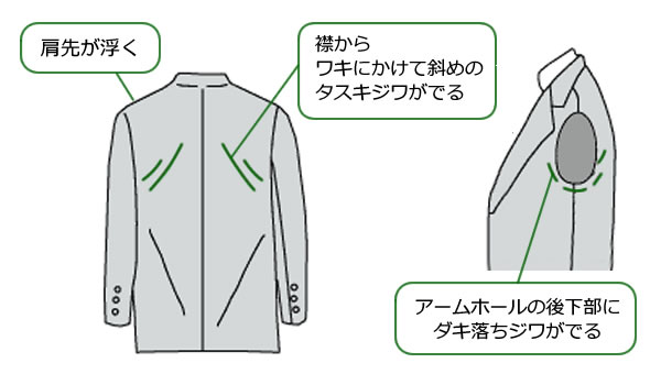 撫で肩
