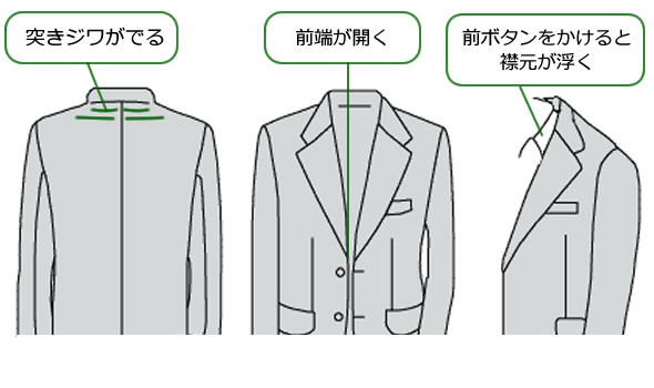 いかり肩
