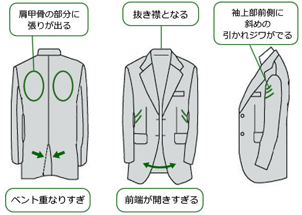 屈伸体